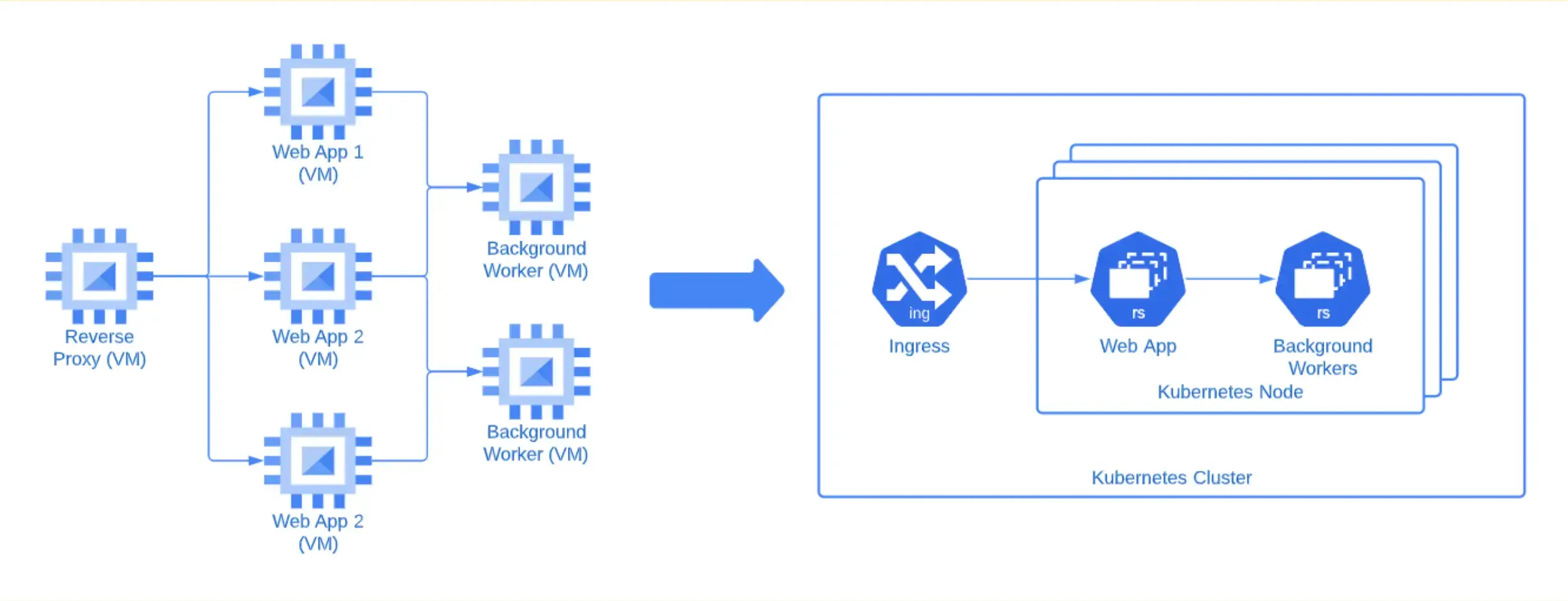 kubernetes-cluster-sphere-partners